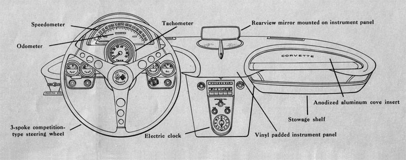 1959 Chevrolet Corvette Instrument Panel Brochure Illustration
