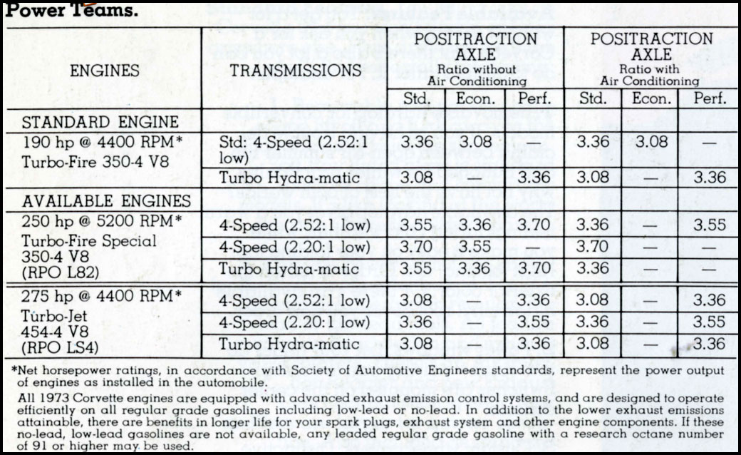 1973 Corvette Power Teams Brochure List